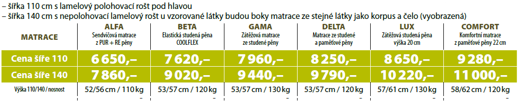 Gizela ceny.png